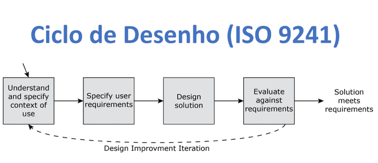 Adaptação para Machine Learning