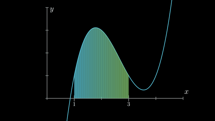 Riemann