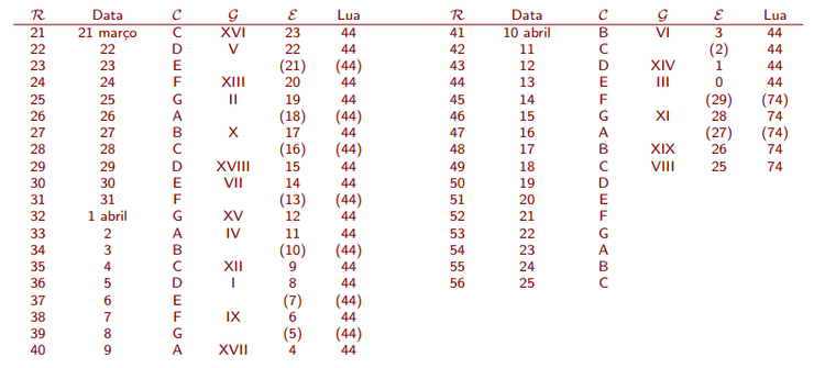 Tabela Lua R
